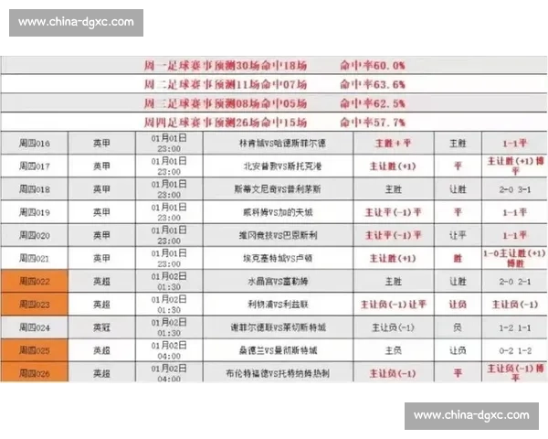 赫尔城对阵利兹联焦点之战英冠格局迎来关键考验强强碰撞左右赛季走势