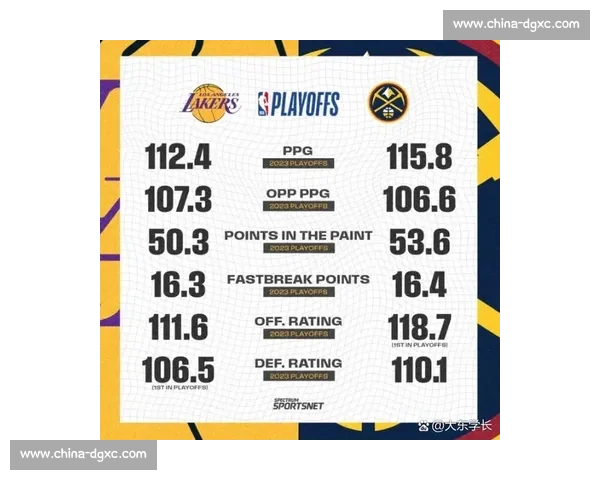 西决湖人对阵掘金赛程时间表出炉系列赛看点全解析与关键节点前瞻 西决湖人对阵掘金赛程时间表出炉系列赛看点全解析与关键节点前瞻